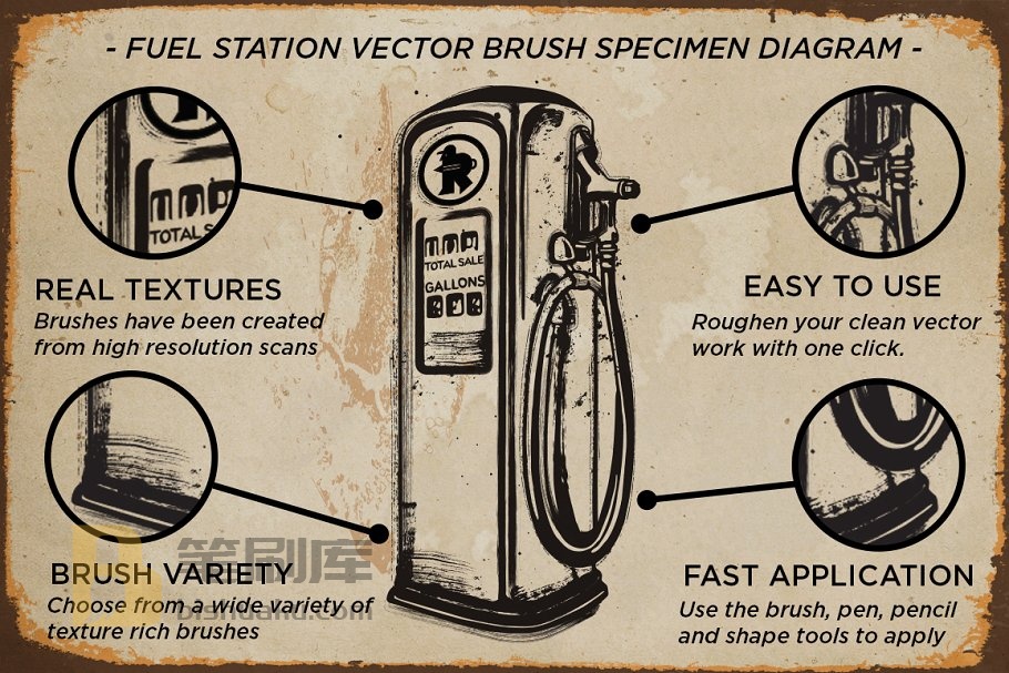 燃料汽油污垢AI笔刷 Fuel Station | Vector Grime Brushes插图
