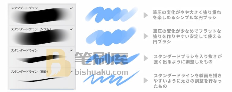 Necojita厚涂笔刷预览