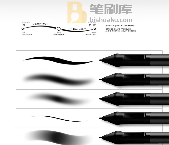 RM出品数码画笔笔画PS笔刷 RM PRO Digi Brushes插图(1)