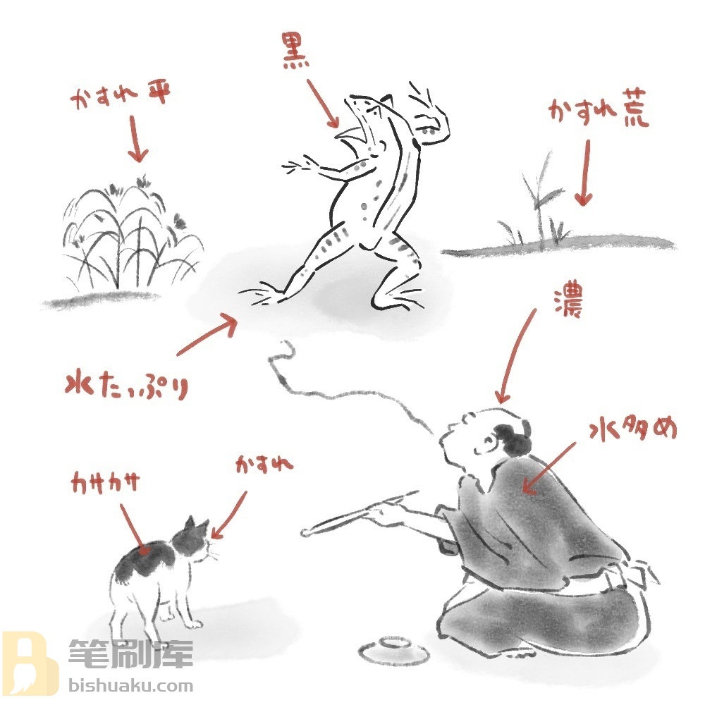  Procreate和笔笔刷套裝