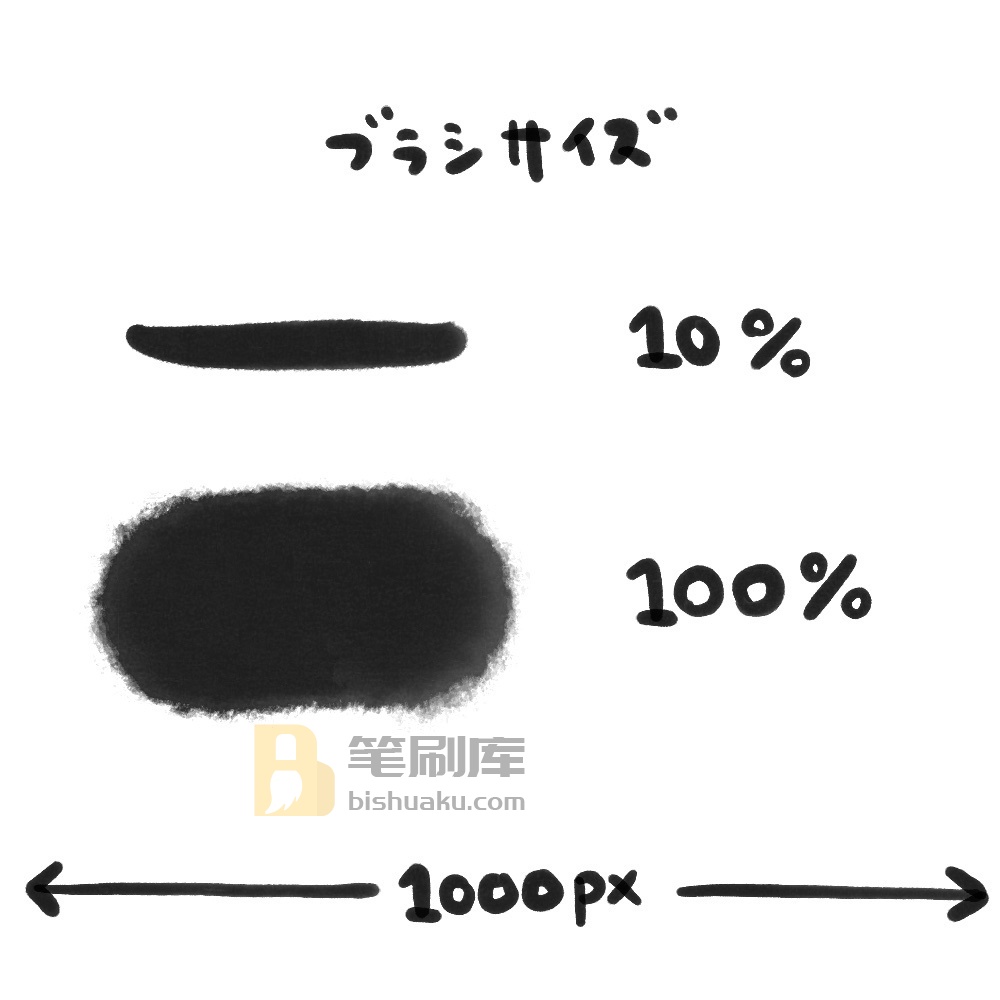  Procreate和笔笔刷套裝